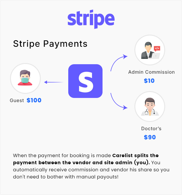Carelyst - Medical & Doctors Directory Listing WordPress Theme - 5